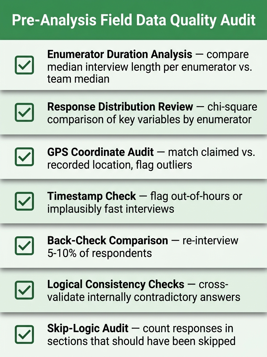 Pre-Analysis Data Quality Audit Checklist