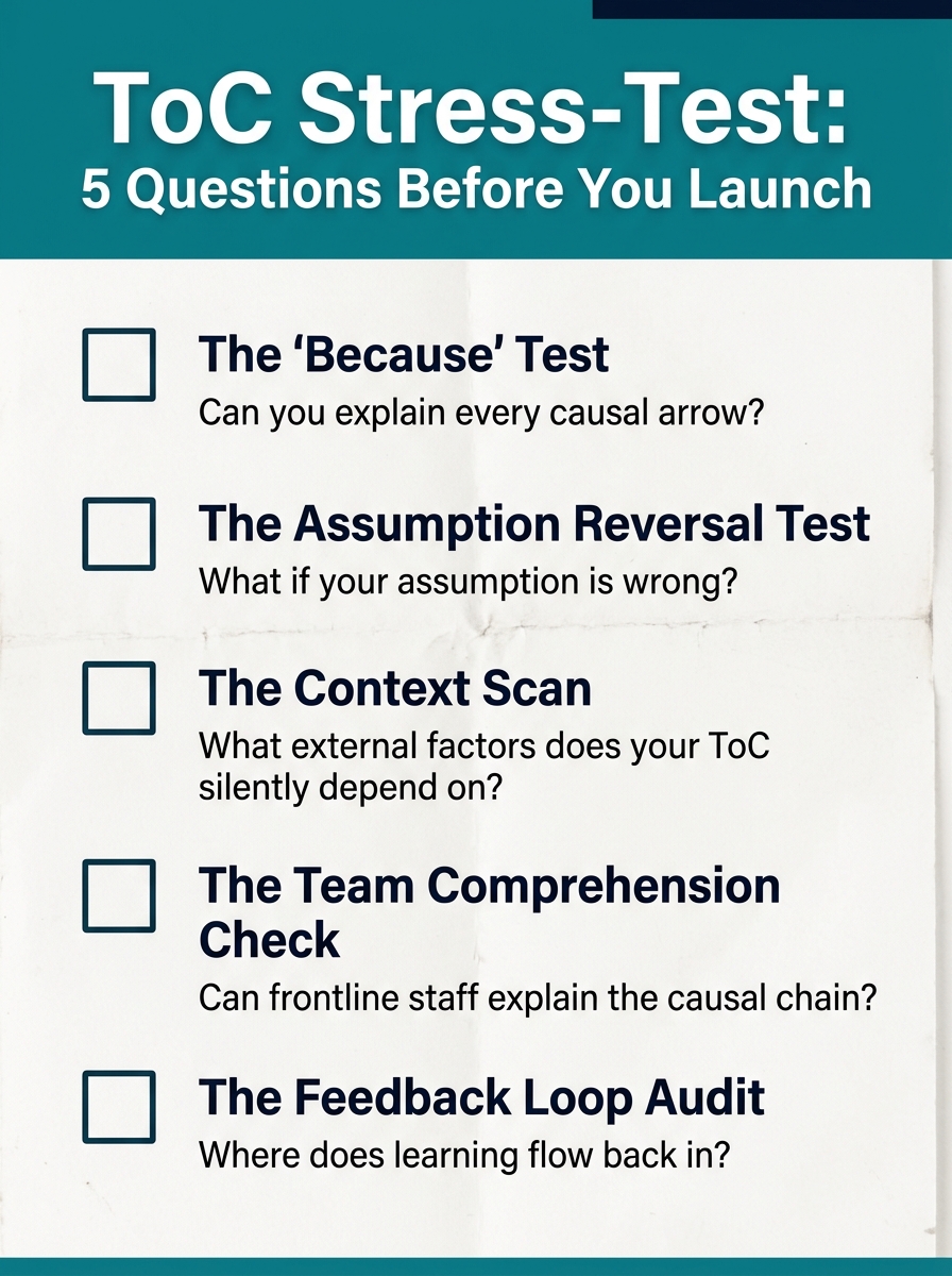 ToC Stress-Test Checklist