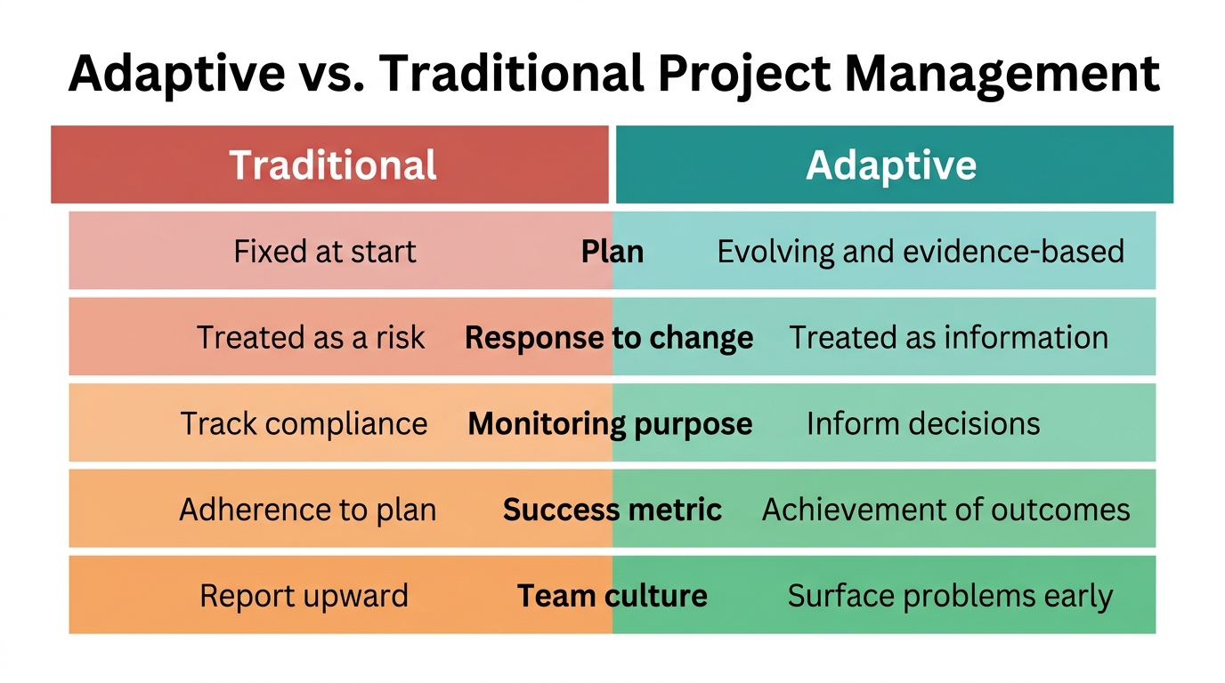 Adaptive vs. Traditional Project Management: Key Differences